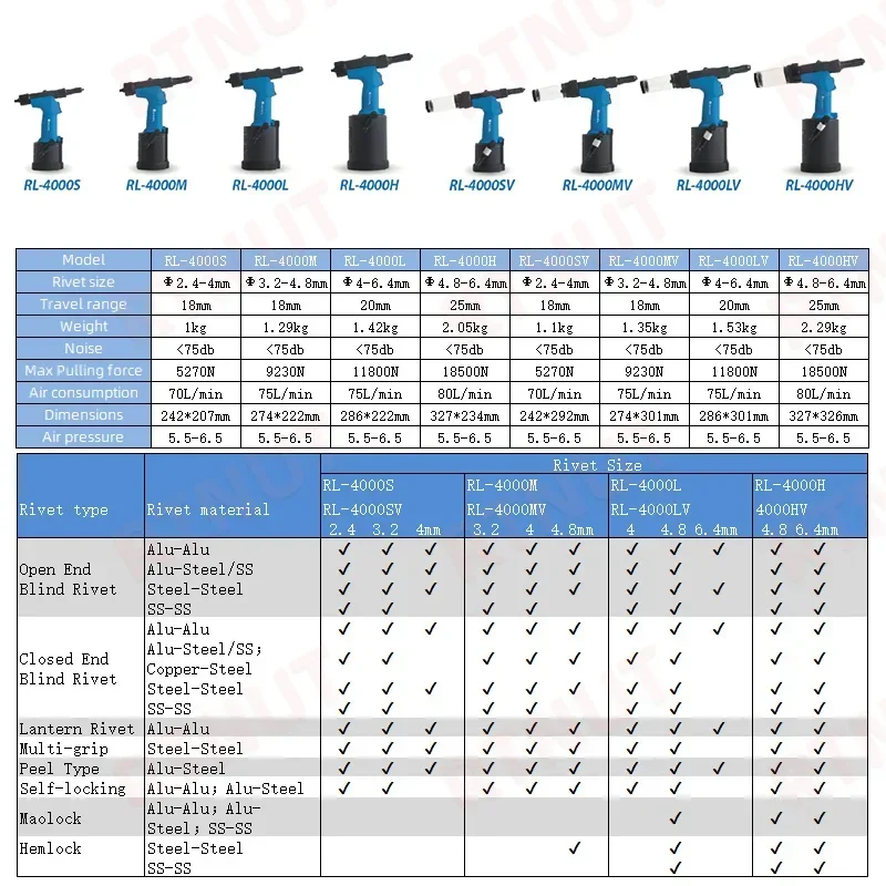 Pnömatik perçin tabancası endü - Rivet Setter Tool incelemesi ve fiyatı