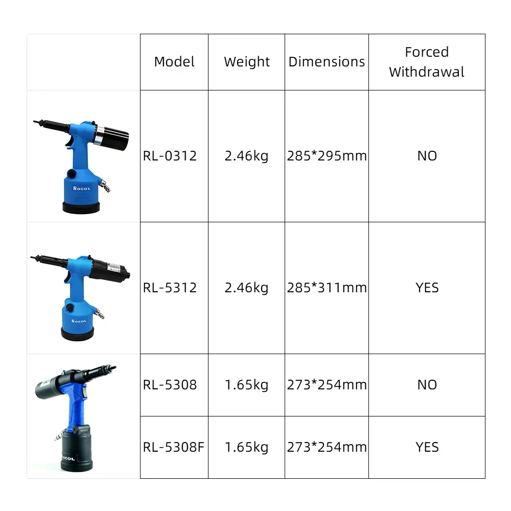 Endüstriyel Somun Perçin Taban - Rivet Setter Tool incelemesi ve fiyatı